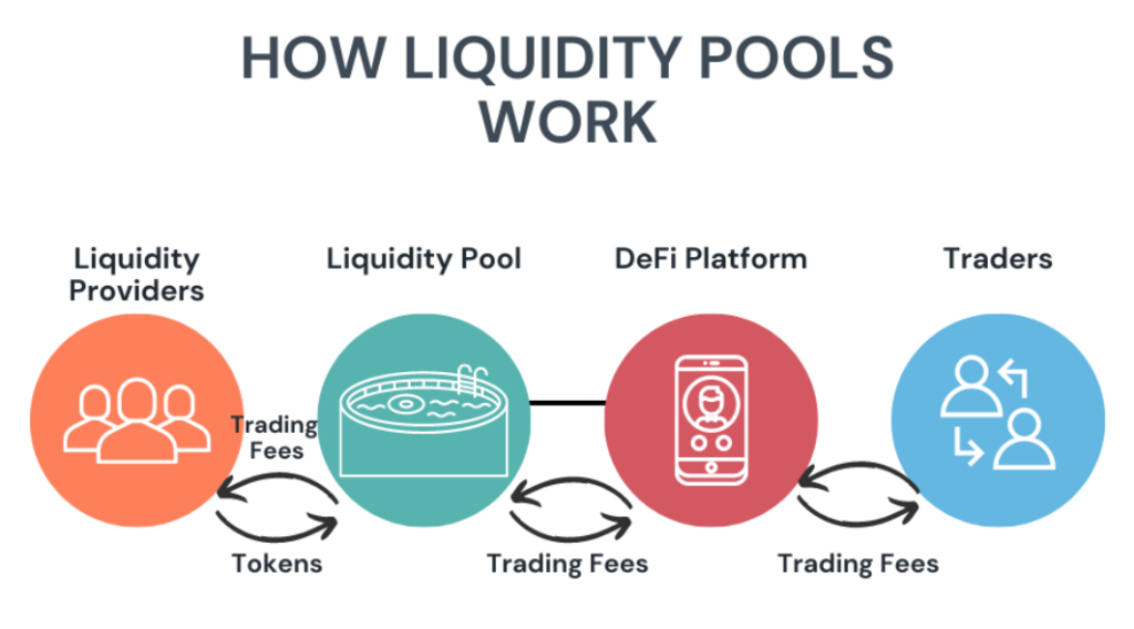 liquidity issues in crypto, defi liquidity pool, what is liquidity in crypto