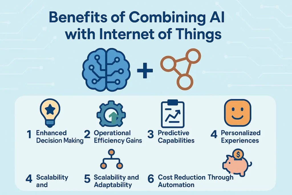 Benefits of Artificial Intelligence of Things (AIoT)