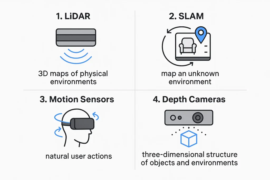 Essential Hardware Components For Spatial Computing